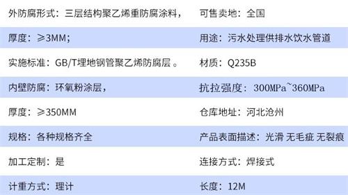 包头加强级tpep防腐钢管参数指标