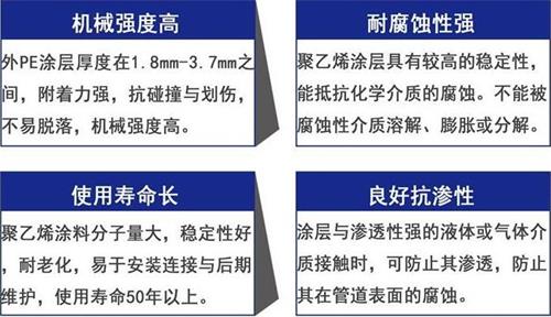 包头加强级3pe防腐钢管性能优势